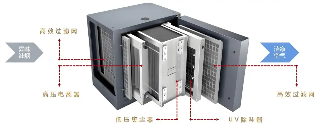 高压静电油烟净化器内部结构示意图