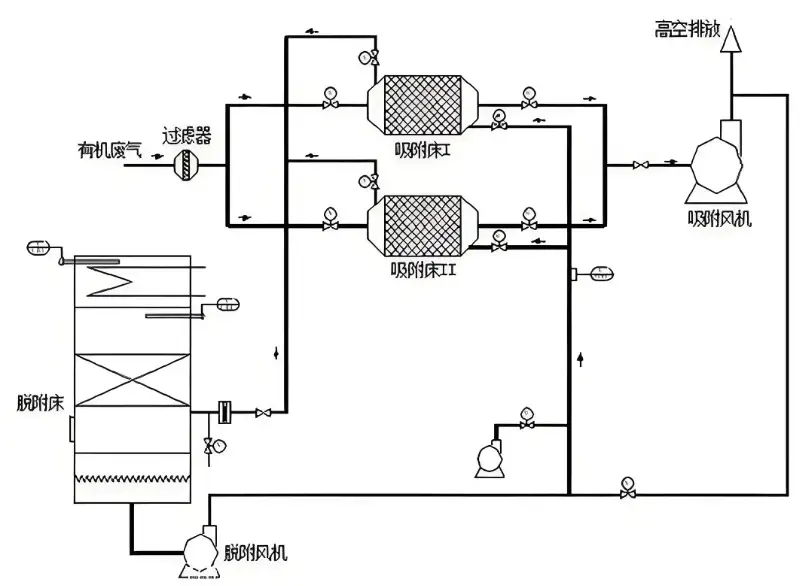 乐竞平台：专业RCO催化燃烧设备厂家，引领VOCS废气治理新风尚