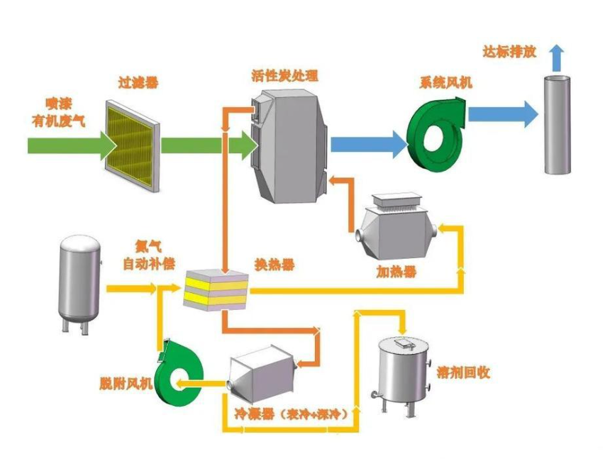 锂电池生产废气治理方案：旋风除尘+CFB脱酸+布袋除尘+RTO燃烧技术解析