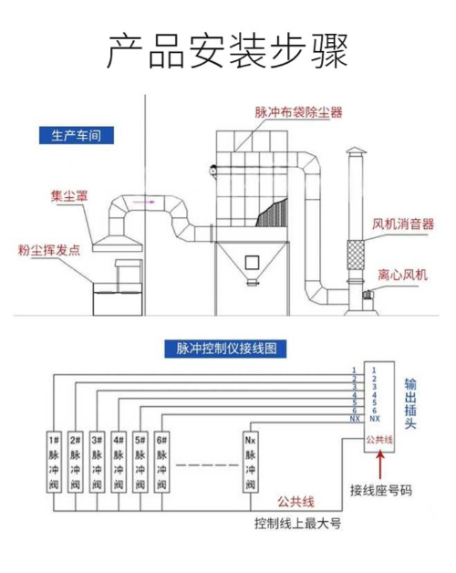 燃煤电厂烟气深度净化方案：吸附剂喷射耦合布袋除尘技术应用