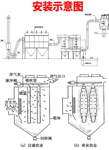 布袋除尘器运行阻力过高的六大原因及处理办法：故障排查