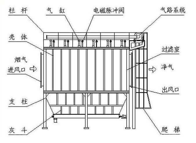 环保设备十大品牌深度解析：郑州除尘设备厂家怎么挑？布袋除尘器推荐+滤筒除尘器靠谱选择