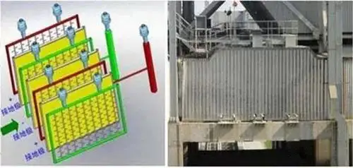 工艺原理 工艺原理