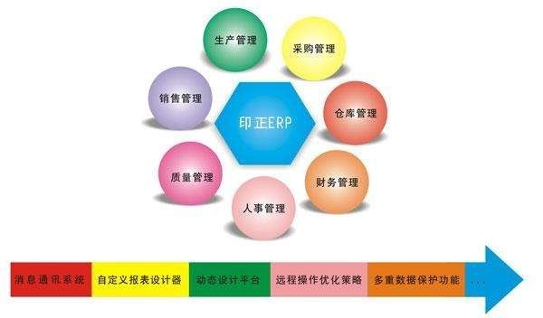 Erp系统是什么、 企业ERP系统开发技术有哪些？-北京安博线上平台
