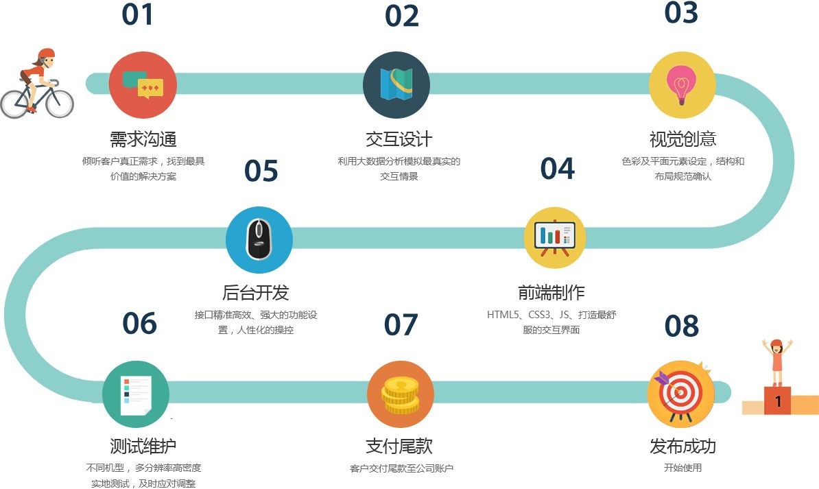移动app项目开发管控流程是怎样的、app外包定制开发-北京安博线上平台公司