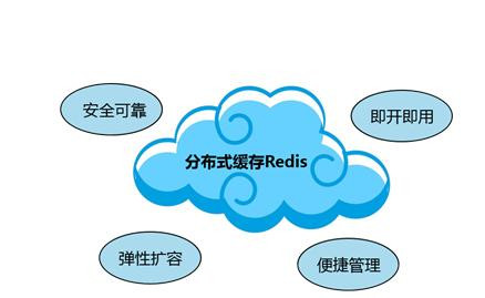 Redis缓存技术的应用、使用场景有哪些？北京安博线上平台公司