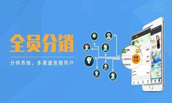 软件外包公司-多级分销管理系统开发-北京安博线上平台公司[北京锐智互动]