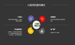 开发小程序有哪些优势？安博线上平台公司