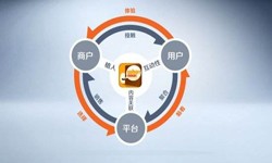 安博线上平台公司、怎样提升APP用户粘性-锐智互动安博线上平台公司