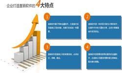 安博线上平台公司、直销商城系统开发-北京安博线上平台公司