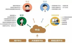 教育培训app该怎样设计-北京安博线上平台公司