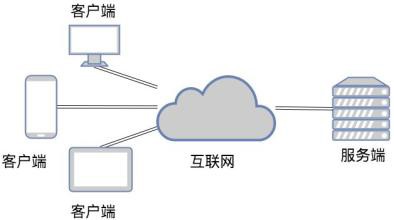 TCP和UDP是什么、有些区别-北京安博线上平台公司