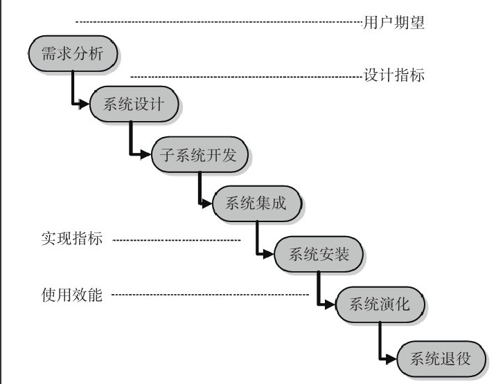 北京安博线上平台公司-安博线上平台系统研发
