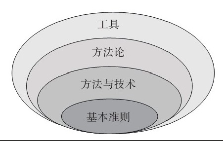 安博线上平台公司-框架复用对安博线上平台、系统研发的影响